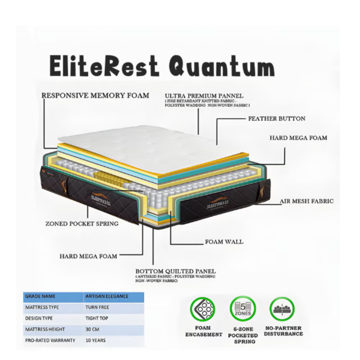 pocket spring mattress